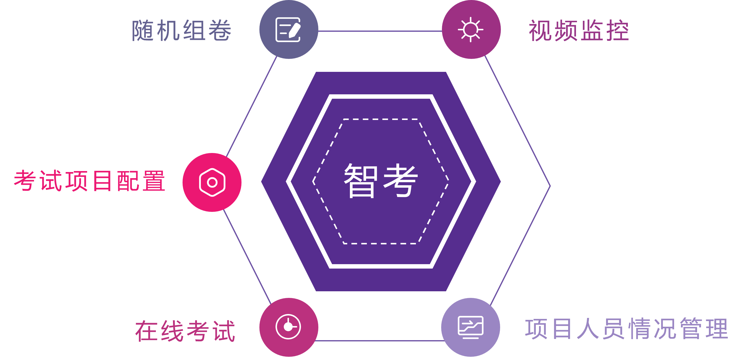 功能模块