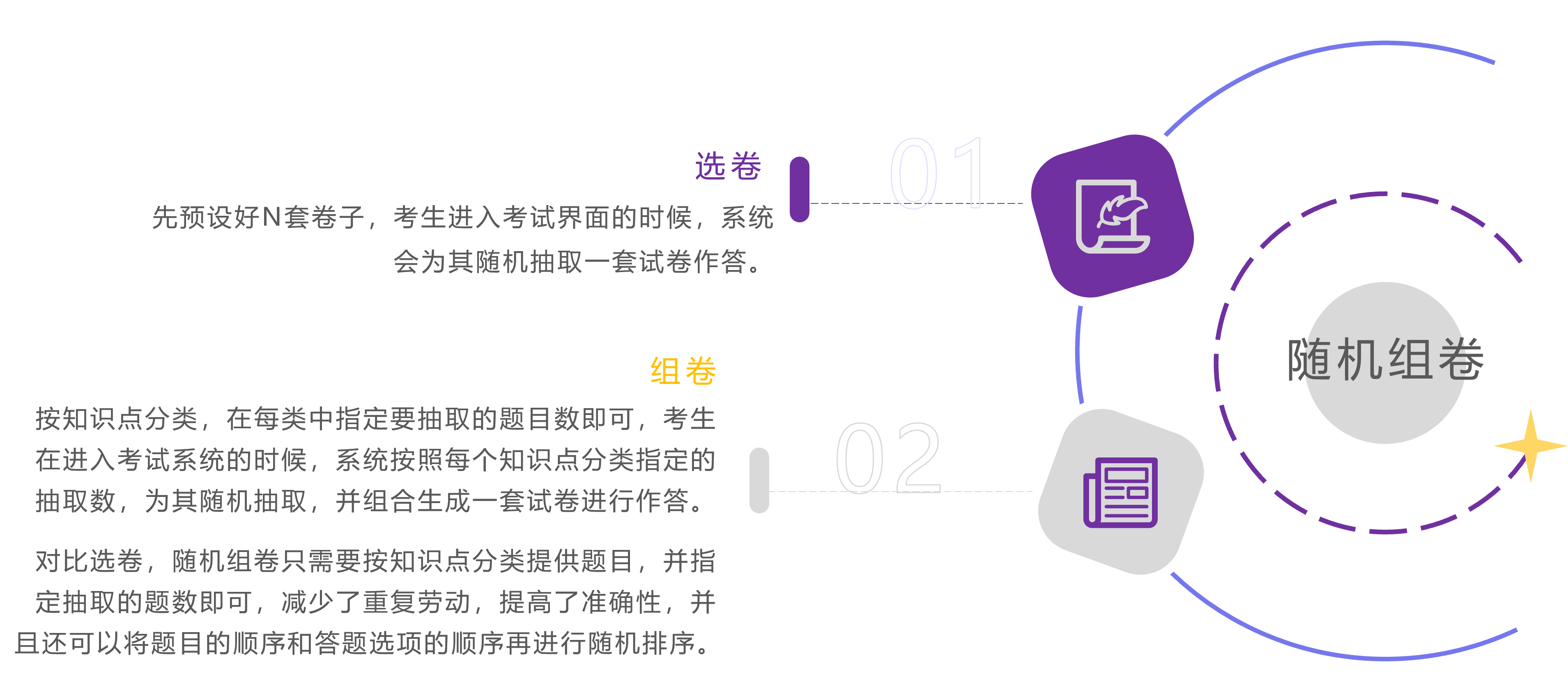 功能模块
